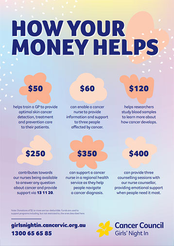 How your money helps Poster